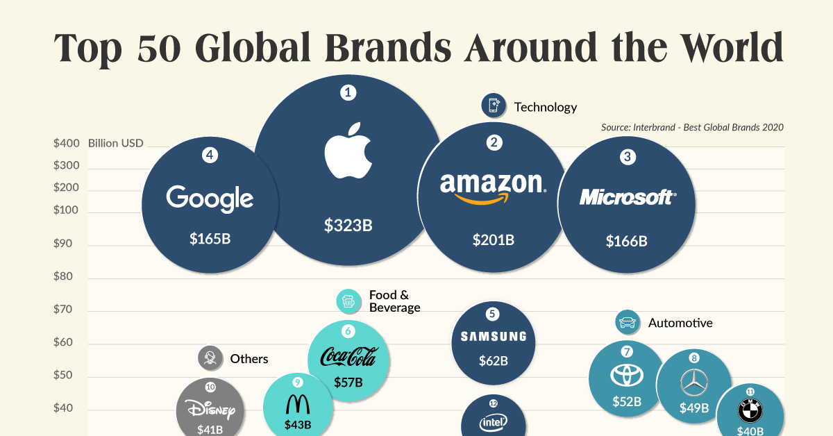 Trusted by Global Brands