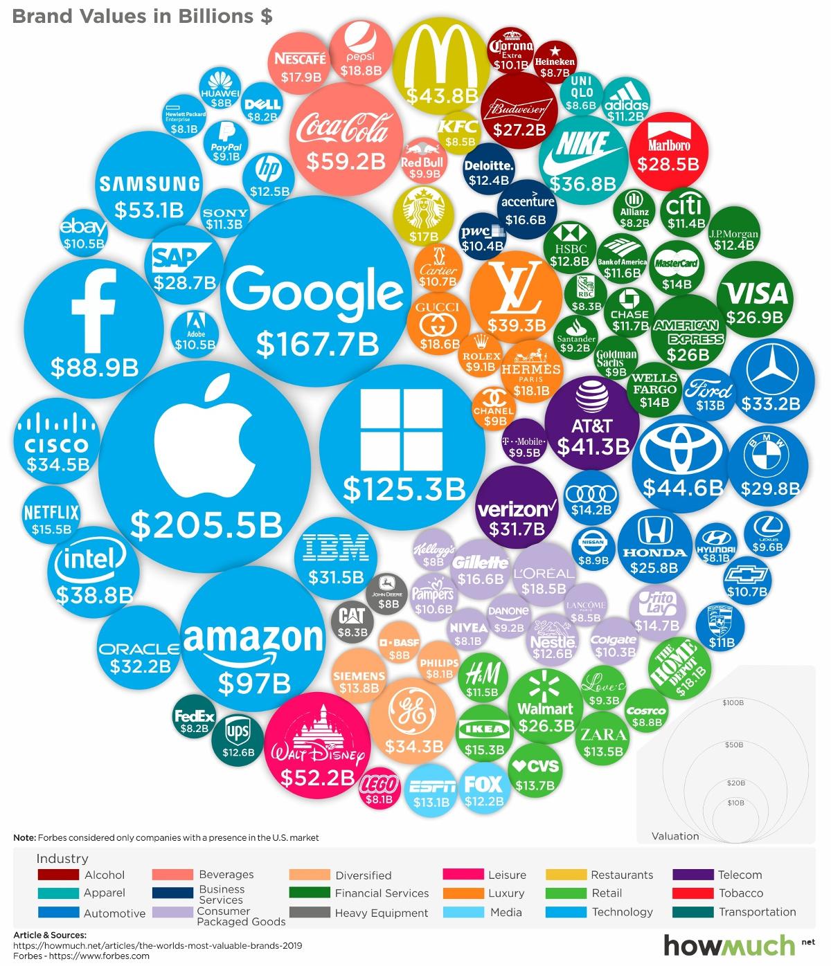 Worldwide Brands